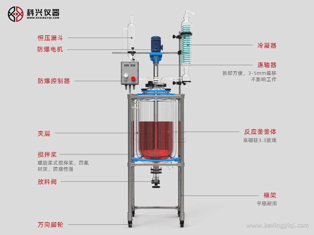 50L玻璃反應(yīng)釜防爆01.jpg